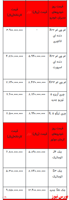 قیمت خودرو در بازار آزاد -۱۲ دی ۱۴۰۱ + جدول