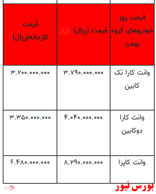 قیمت خودرو در بازار آزاد -۱۲ دی ۱۴۰۱ + جدول