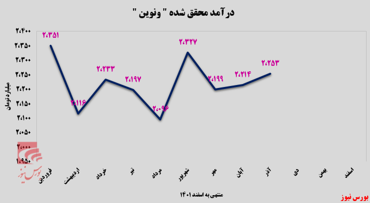 برگشت