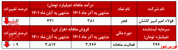 گالوانیزه‌های صادراتی