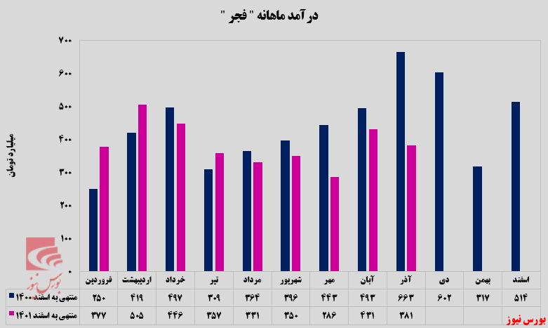 گالوانیزه‌های صادراتی