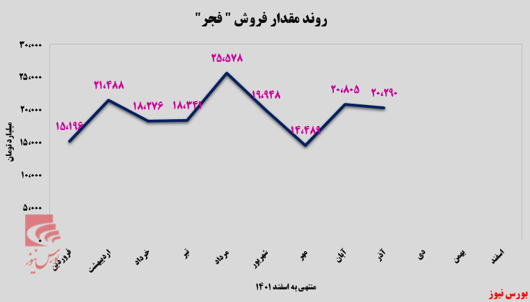 گالوانیزه‌های صادراتی