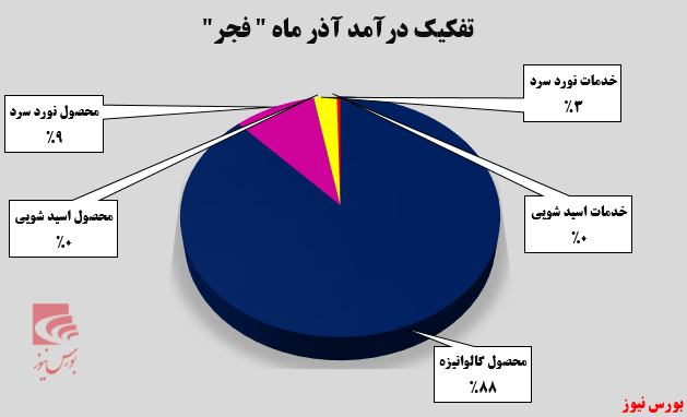 گالوانیزه‌های صادراتی