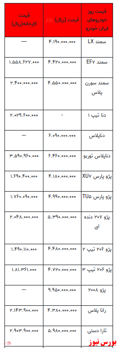 قیمت خودرو در بازار آزاد -۱۳ دی ۱۴۰۱ + جدول