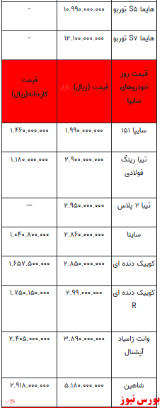 قیمت خودرو در بازار آزاد -۱۳ دی ۱۴۰۱ + جدول