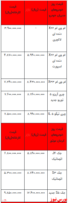 قیمت خودرو در بازار آزاد -۱۳ دی ۱۴۰۱ + جدول