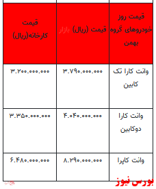 قیمت خودرو در بازار آزاد -۱۳ دی ۱۴۰۱ + جدول