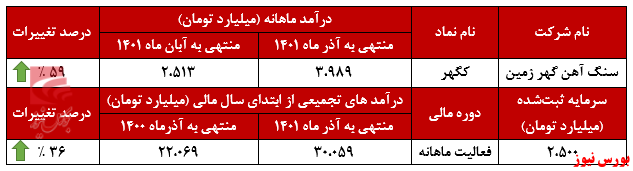 پایان خوش برای سال مالی