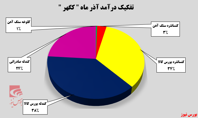 پایان خوش برای سال مالی