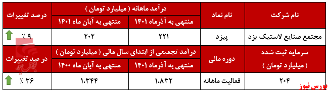 لاستیک‌های