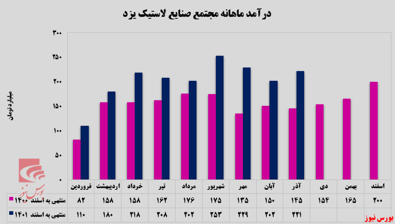 لاستیک‌های