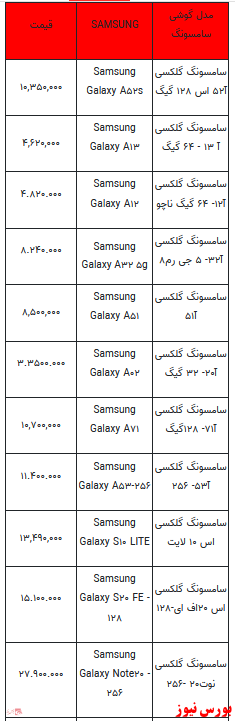 قیمت روز تلفن همراه ۱۴-۱۰-۱۴۰۱ + جدول