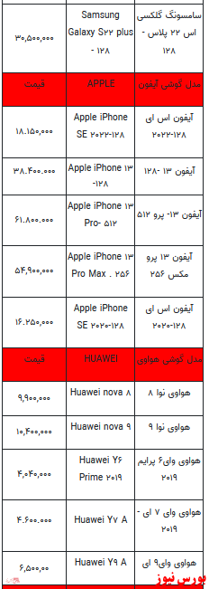 قیمت روز تلفن همراه ۱۴-۱۰-۱۴۰۱ + جدول