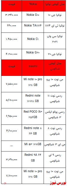قیمت روز تلفن همراه ۱۴-۱۰-۱۴۰۱ + جدول