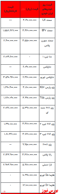 قیمت خودرو در بازار آزاد -۱۴ دی ۱۴۰۱ + جدول