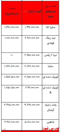 قیمت خودرو در بازار آزاد -۱۴ دی ۱۴۰۱ + جدول