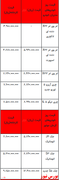 قیمت خودرو در بازار آزاد -۱۴ دی ۱۴۰۱ + جدول