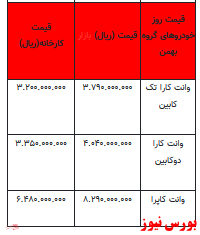 قیمت خودرو در بازار آزاد -۱۴ دی ۱۴۰۱ + جدول