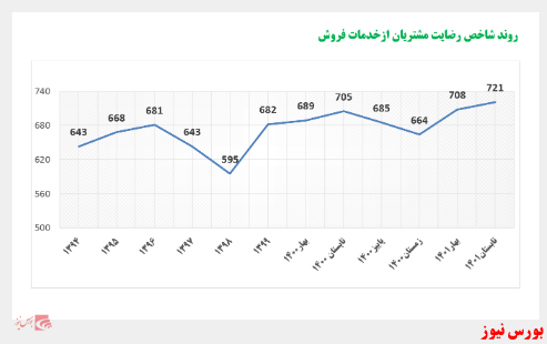 بهار کیفیت آبی‌پوشان در زمستان جاده مخصوص