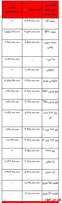 قیمت خودرو در بازار آزاد -۱۴ دی ۱۴۰۱ + جدول