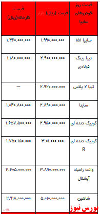 قیمت خودرو در بازار آزاد -۱۴ دی ۱۴۰۱ + جدول