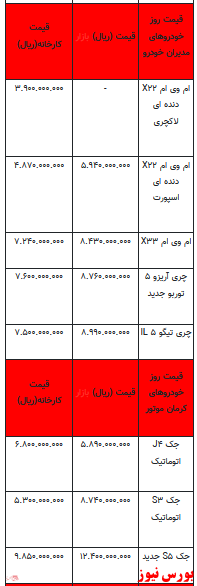 قیمت خودرو در بازار آزاد -۱۴ دی ۱۴۰۱ + جدول