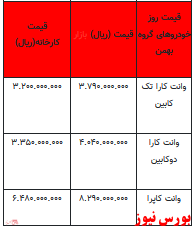 قیمت خودرو در بازار آزاد -۱۴ دی ۱۴۰۱ + جدول