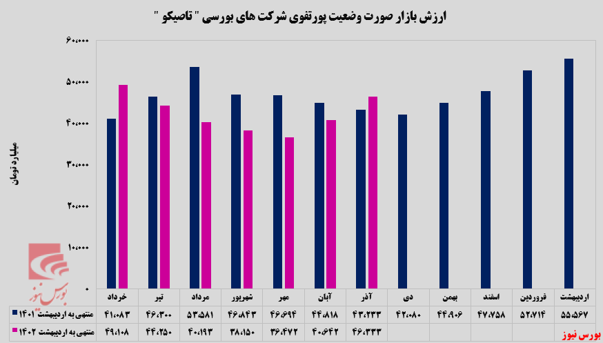 جان گرفتن روند صعودی