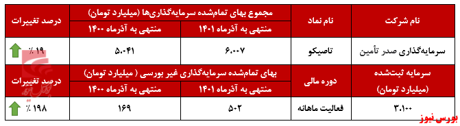 جان گرفتن روند صعودی