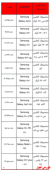 قیمت روز تلفن همراه ۱۷-دی ماه ۱۴۰۱ + جدول
