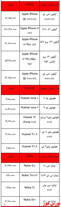 قیمت روز تلفن همراه ۱۷-دی ماه ۱۴۰۱ + جدول