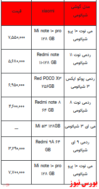 قیمت روز تلفن همراه ۱۷-دی ماه ۱۴۰۱ + جدول