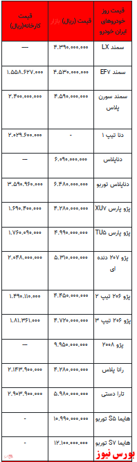 قیمت خودرو در بازار آزاد -۱۷ دی ۱۴۰۱ + جدول