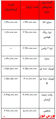 قیمت خودرو در بازار آزاد -۱۷ دی ۱۴۰۱ + جدول