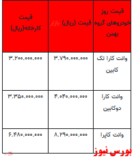 قیمت خودرو در بازار آزاد -۱۷ دی ۱۴۰۱ + جدول