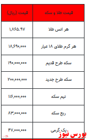 بخوانید/ از قیمت سکه تا نرخ یک گرم طلا