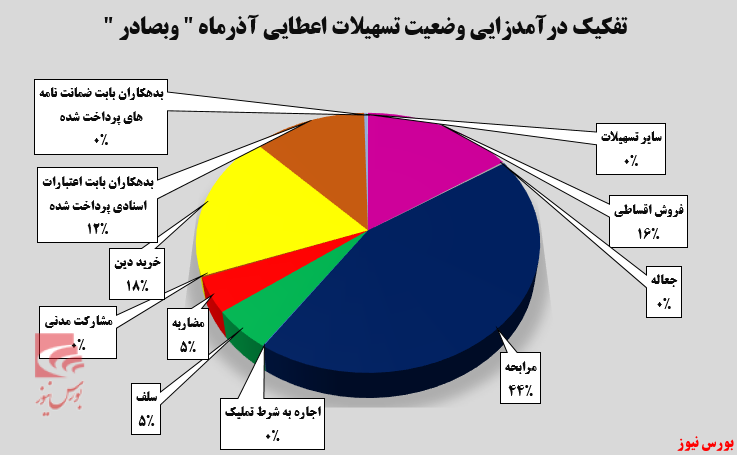 آغاز روند صعودی