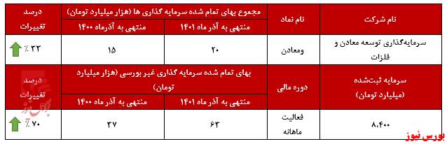 عملکرد قابل قبول