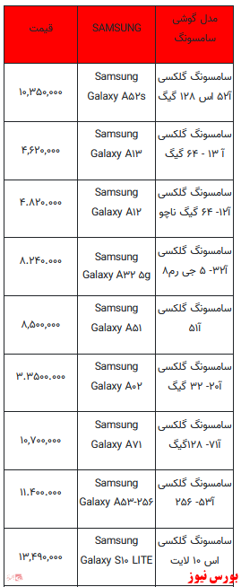 قیمت روز تلفن همراه ۱۸-دی ماه ۱۴۰۱ + جدول
