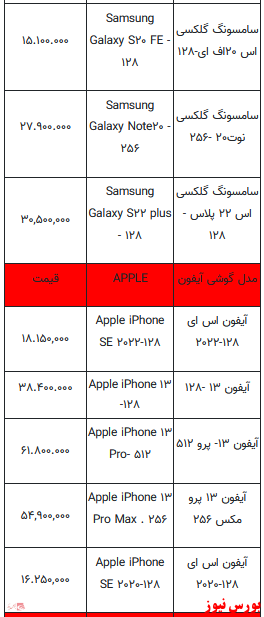 قیمت روز تلفن همراه ۱۸-دی ماه ۱۴۰۱ + جدول