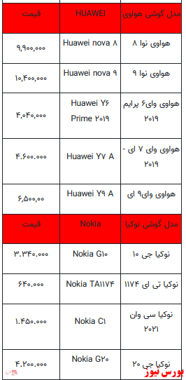 قیمت روز تلفن همراه ۱۸-دی ماه ۱۴۰۱ + جدول