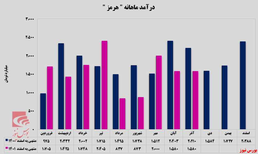 تمرکز