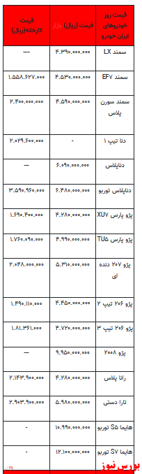 قیمت خودرو در بازار آزاد -۱۸ دی ۱۴۰۱ + جدول