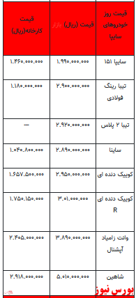 قیمت خودرو در بازار آزاد -۱۸ دی ۱۴۰۱ + جدول