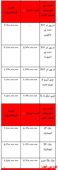 قیمت خودرو در بازار آزاد -۱۸ دی ۱۴۰۱ + جدول