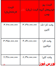 قیمت خودرو در بازار آزاد -۱۸ دی ۱۴۰۱ + جدول