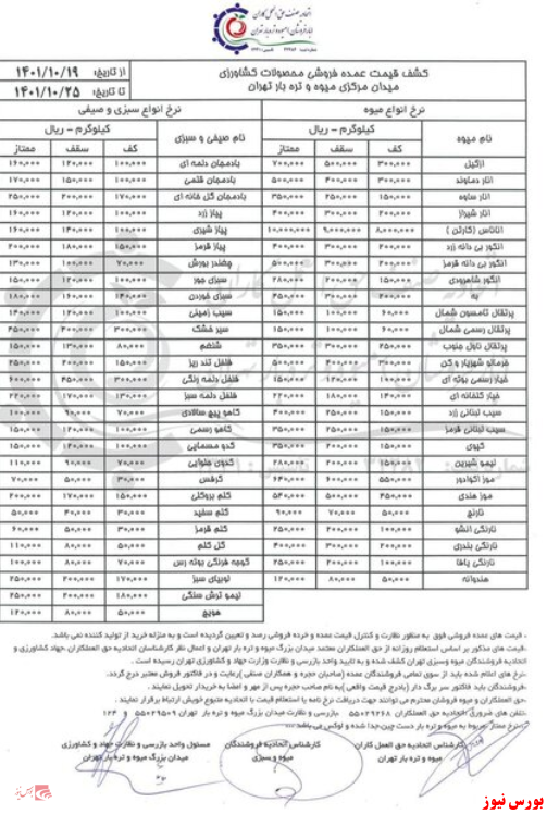 قیمت انواع میوه و سبزی در میدان مرکزی میوه و تره بار پایتخت