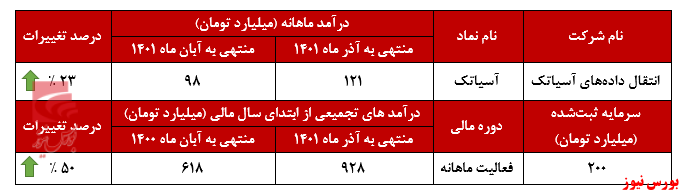 ایستاده بر قله درآمدزایی