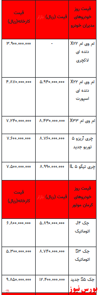 قیمت خودرو در بازار آزاد -19 دی ۱۴۰۱ + جدول