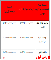 قیمت خودرو در بازار آزاد -19 دی ۱۴۰۱ + جدول